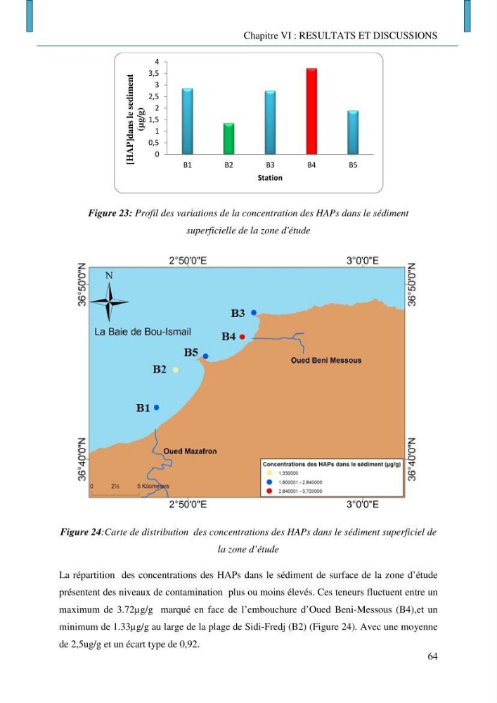Evaluation des niveaux de pollution par les hydrocarbures aromatiques polycycliques dans les eaux et sédiments marins de la baie de Bou- Ismail (Est):