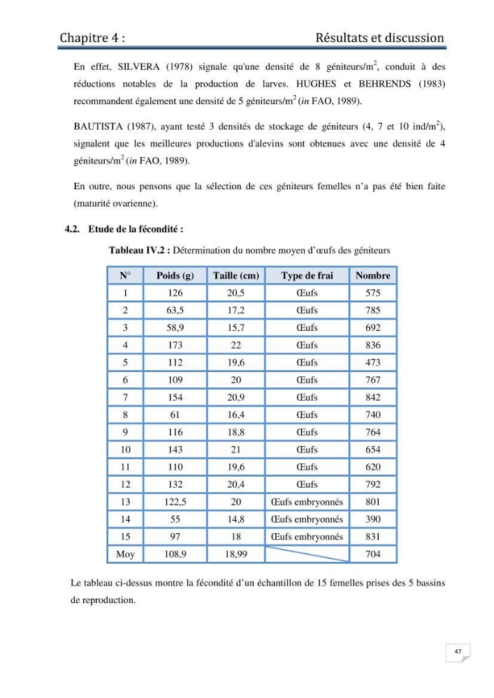 Production d\'alevins monosexe d\'oreochromis niloticus (Linnaeus, 1758) au niveau de la ferme piscicole ezzahra- wilaya de Ghardaia