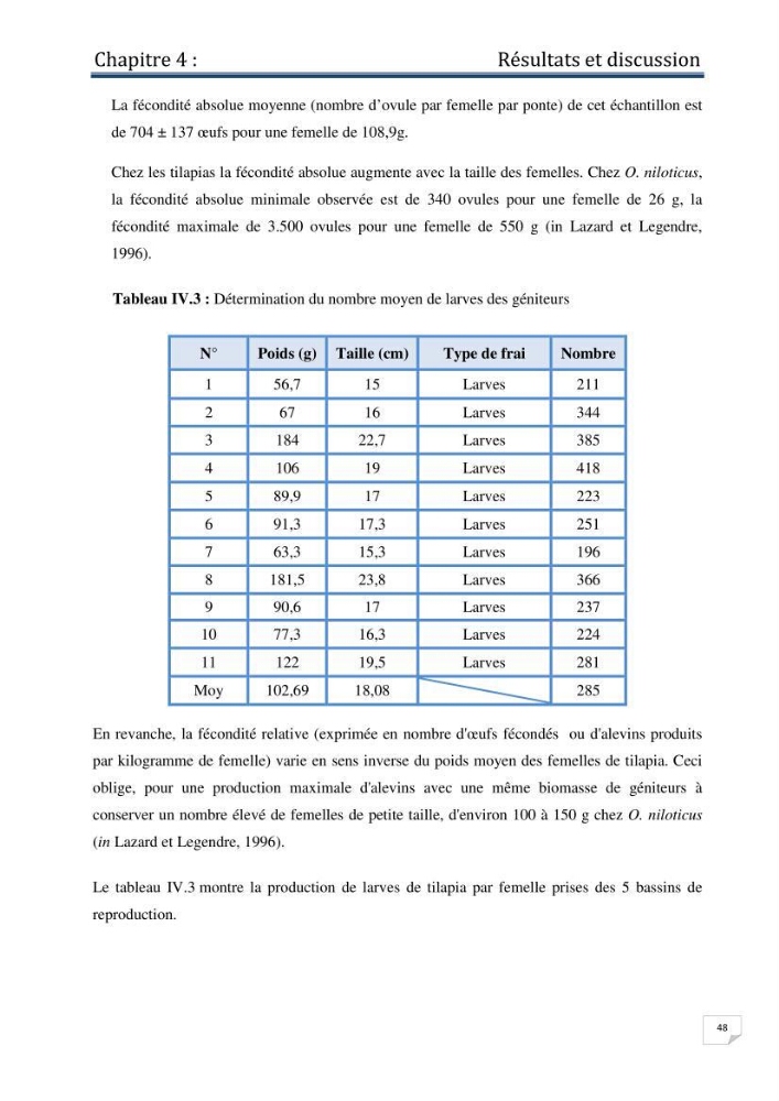 Production d\'alevins monosexe d\'oreochromis niloticus (Linnaeus, 1758) au niveau de la ferme piscicole ezzahra- wilaya de Ghardaia