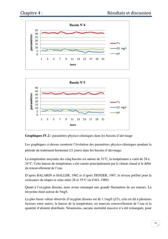 Production d\'alevins monosexe d\'oreochromis niloticus (Linnaeus, 1758) au niveau de la ferme piscicole ezzahra- wilaya de Ghardaia
