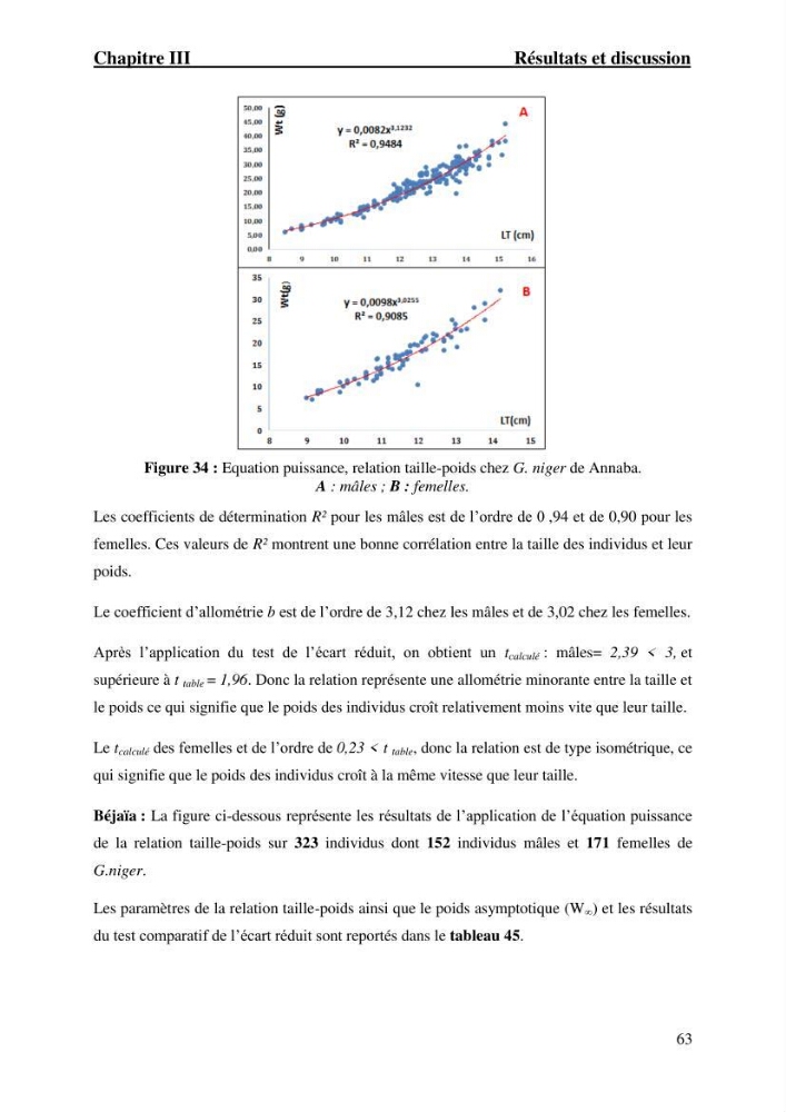 Contribution à l’étude du gobie noir Gobius niger L., 1785 (Actinopterygii, Gobiiformes) de la côte algérienne : dynamique des populations.
