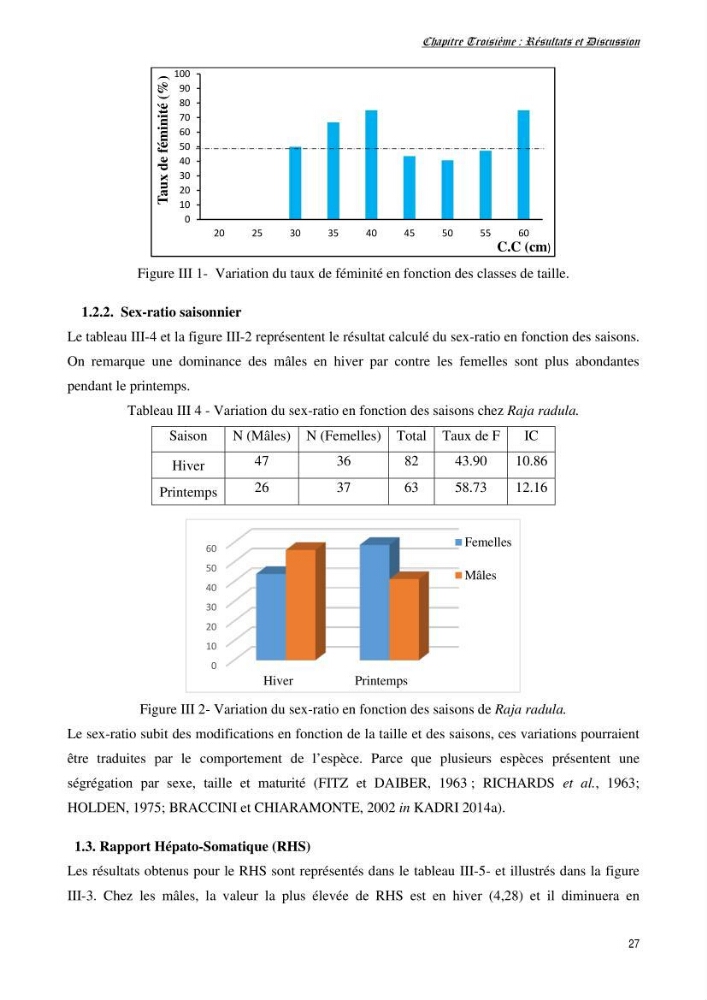 Contribution à l’étude de la biologie, de la croissance et de l’exploitation de Raja radula (Elasmobranches, Rajidae) dans la région Est du bassin algérien