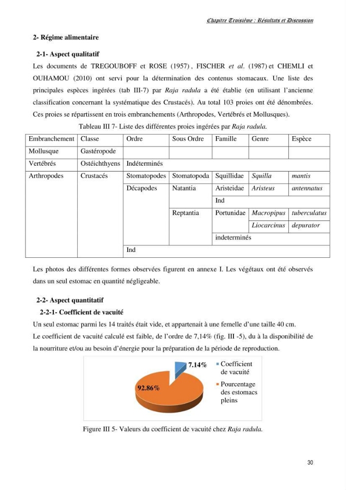 Contribution à l’étude de la biologie, de la croissance et de l’exploitation de Raja radula (Elasmobranches, Rajidae) dans la région Est du bassin algérien