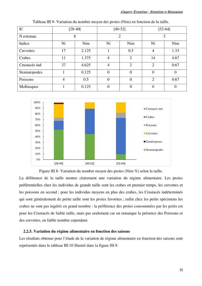 Contribution à l’étude de la biologie, de la croissance et de l’exploitation de Raja radula (Elasmobranches, Rajidae) dans la région Est du bassin algérien