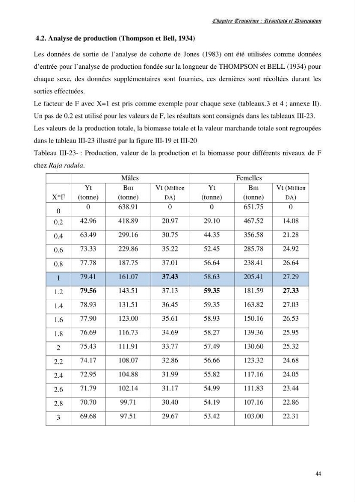 Contribution à l’étude de la biologie, de la croissance et de l’exploitation de Raja radula (Elasmobranches, Rajidae) dans la région Est du bassin algérien