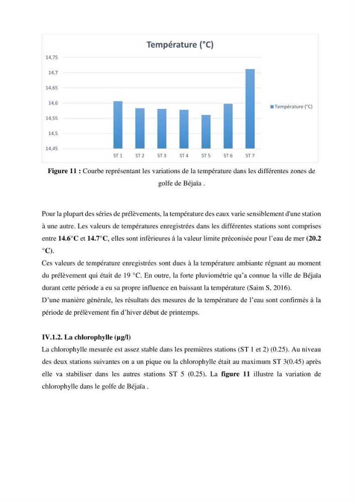 Monitoring de la pollution inorganique par les métaux dans le golf de Bejaia