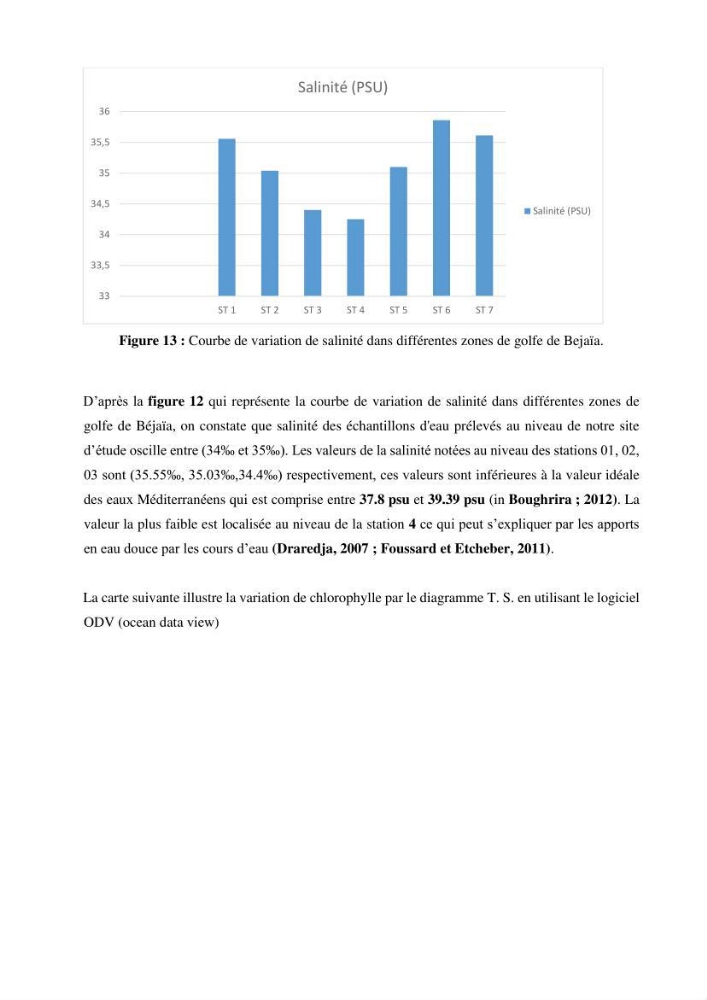 Monitoring de la pollution inorganique par les métaux dans le golf de Bejaia