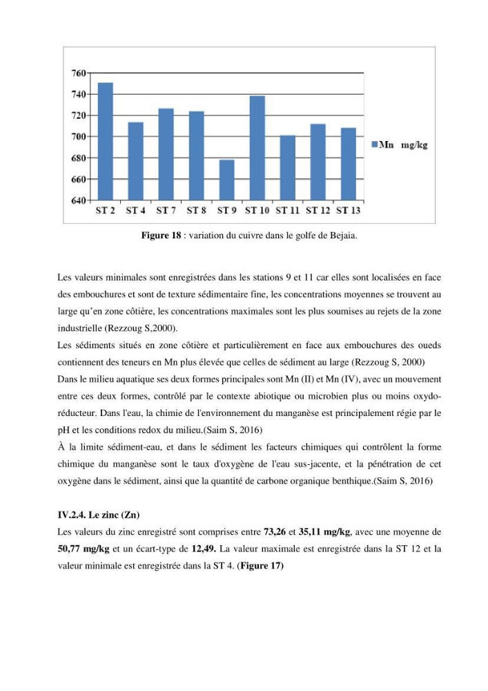 Monitoring de la pollution inorganique par les métaux dans le golf de Bejaia