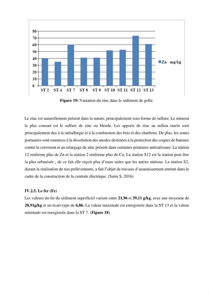Monitoring de la pollution inorganique par les métaux dans le golf de Bejaia