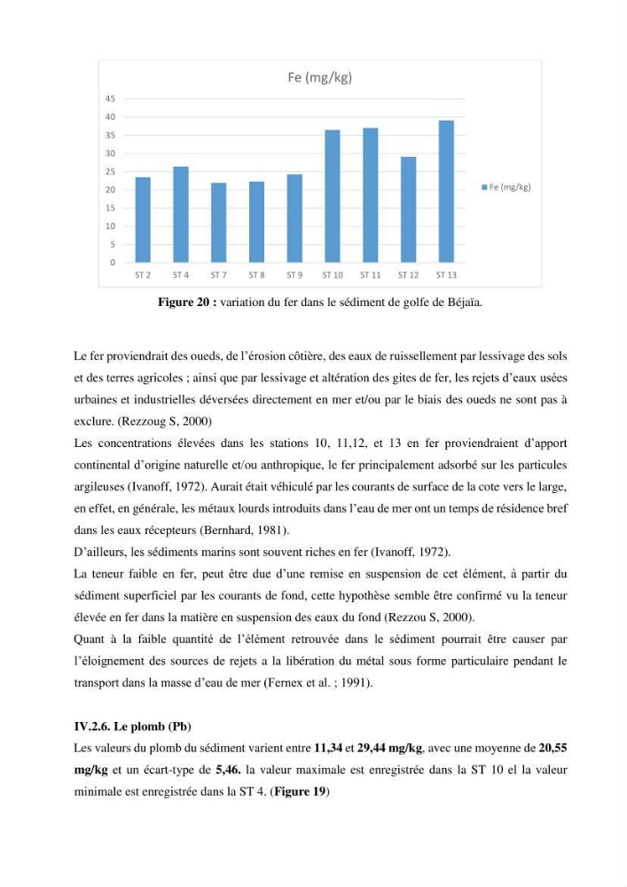 Monitoring de la pollution inorganique par les métaux dans le golf de Bejaia
