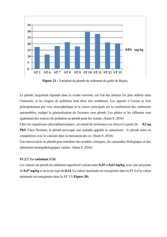 Monitoring de la pollution inorganique par les métaux dans le golf de Bejaia