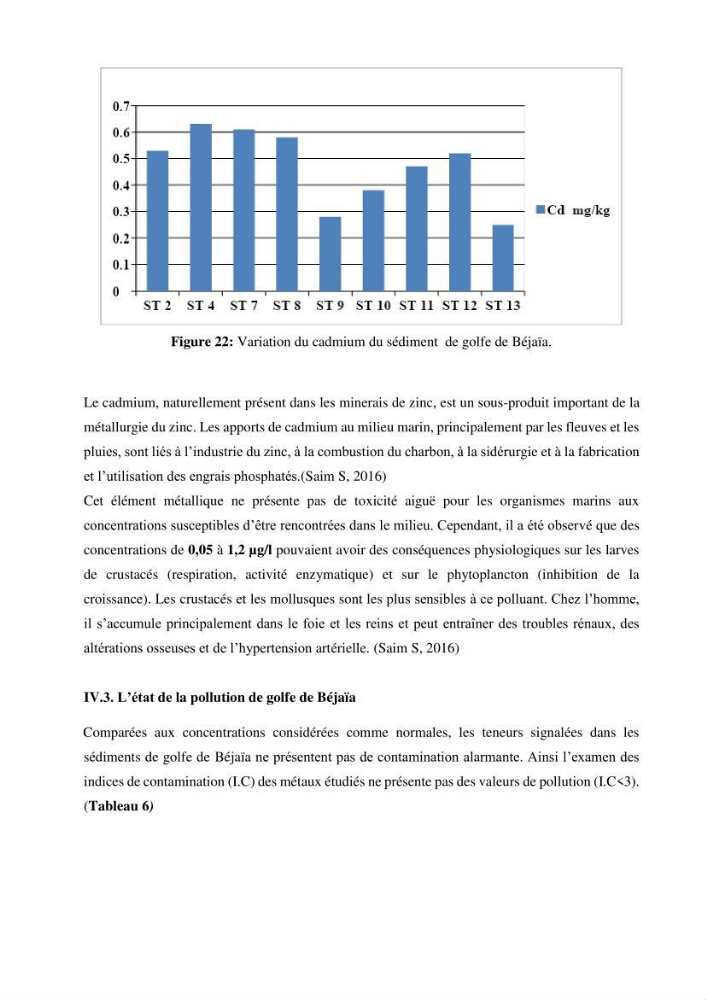 Monitoring de la pollution inorganique par les métaux dans le golf de Bejaia