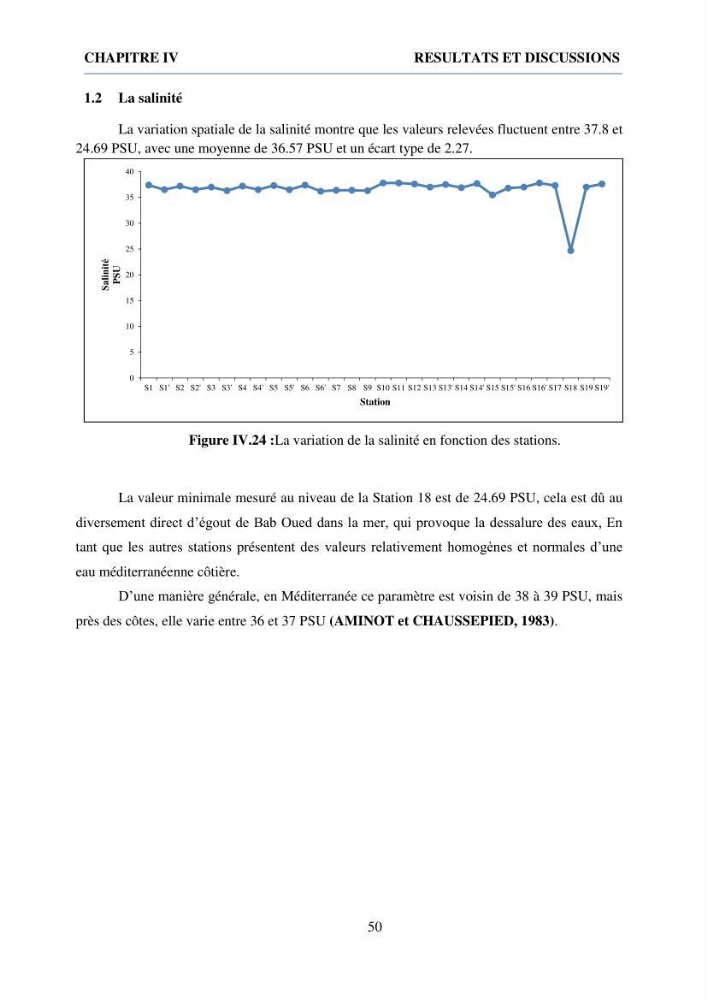 Qualité physico-chimique et bactériologique des eaux littorales