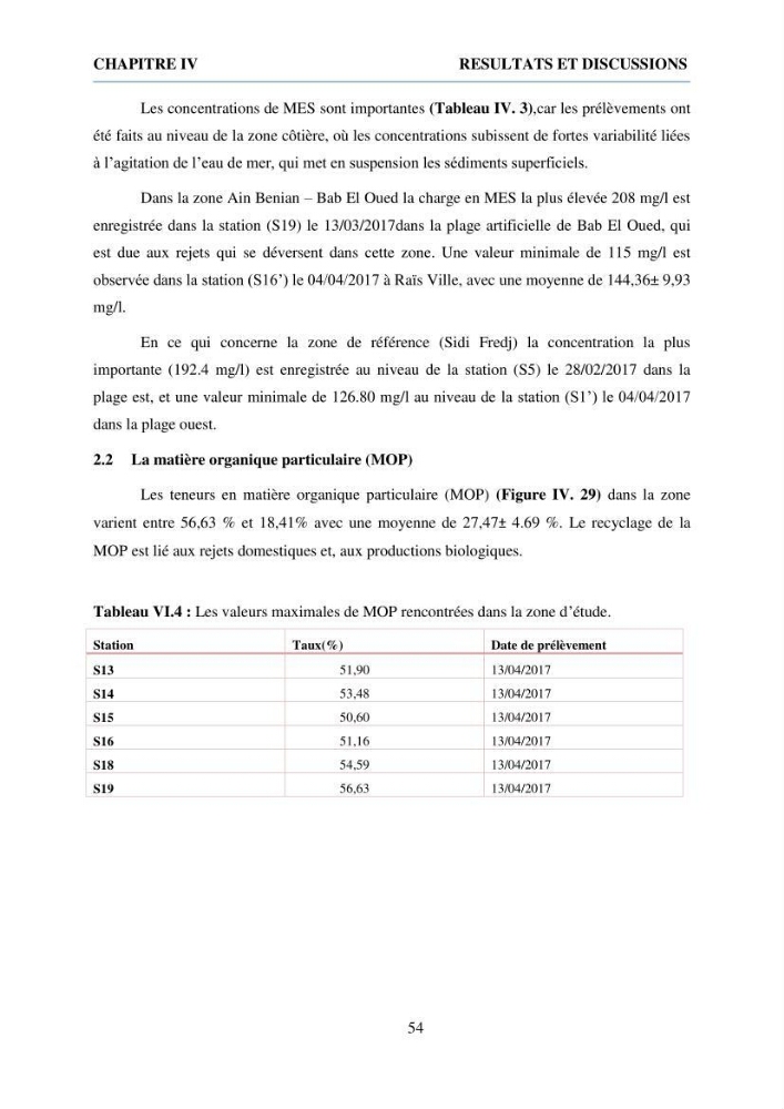 Qualité physico-chimique et bactériologique des eaux littorales
