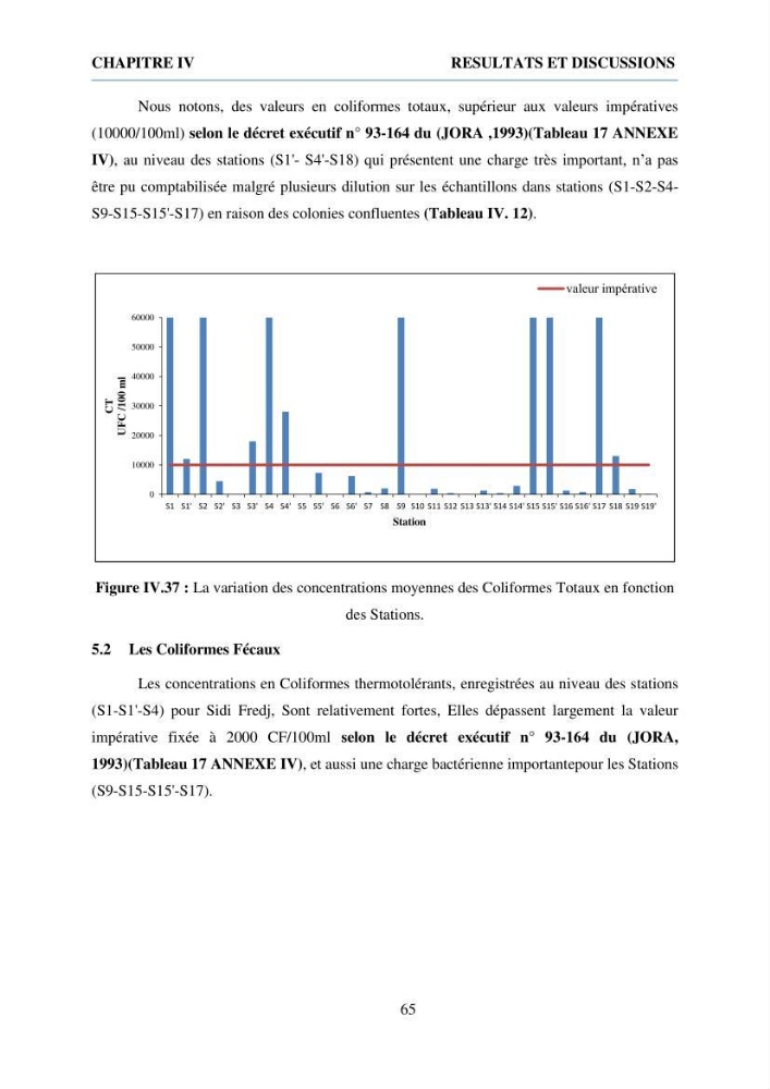 Qualité physico-chimique et bactériologique des eaux littorales