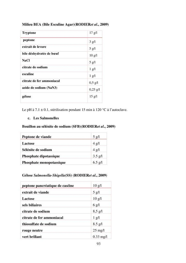 Qualité physico-chimique et bactériologique des eaux littorales