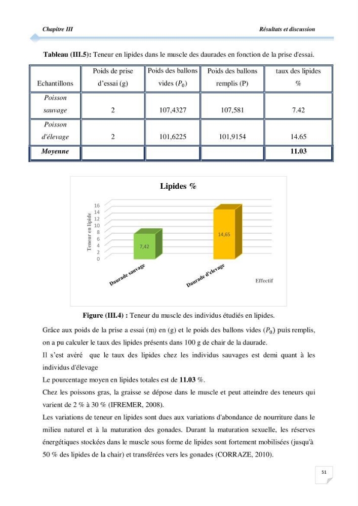 Contribution à l\'étude de la déférienciation morphométrique et génétique des daurades ( Sparus aurata) (linné 1758) sauvages et d\'élevage: