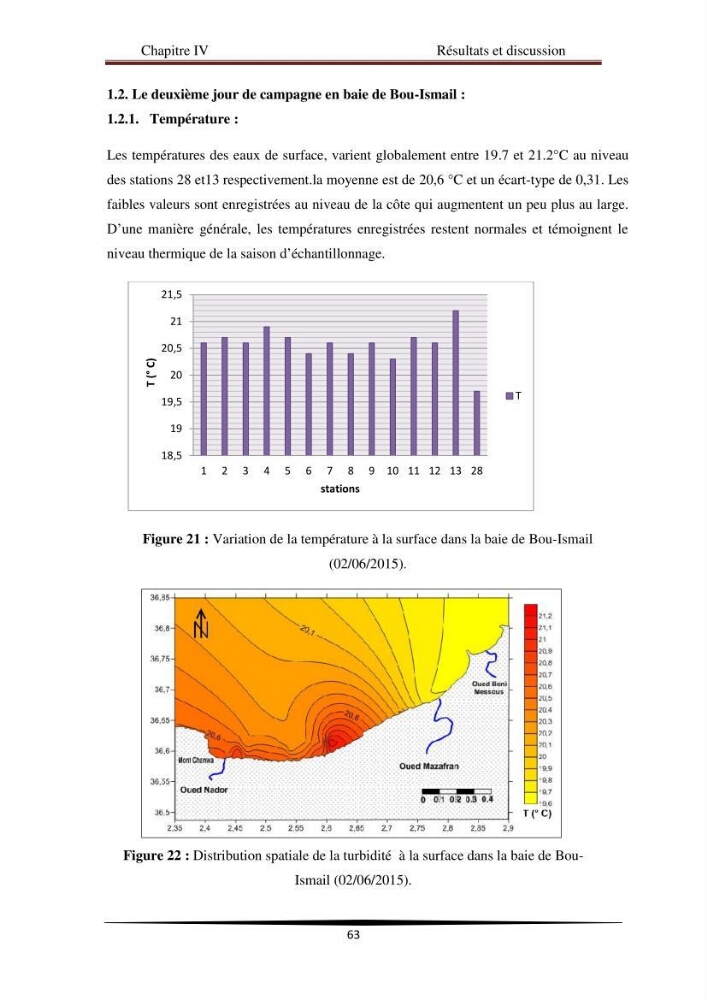 Analyse géostatistique de quelques paramètres de pollution côtière dans la baie de Bou-Ismail: