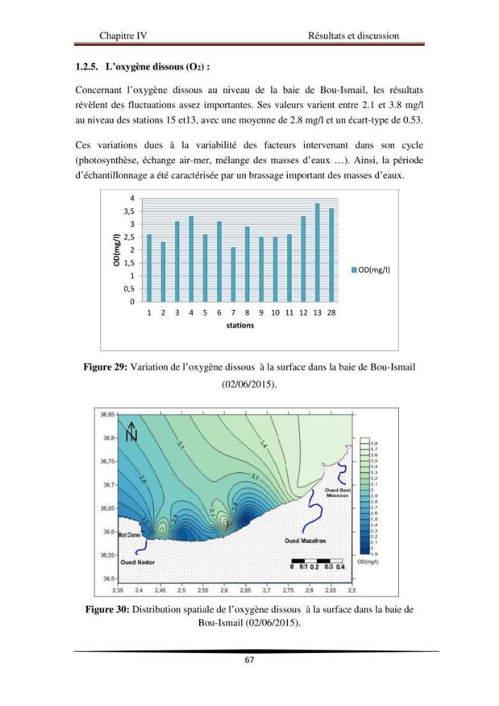 Analyse géostatistique de quelques paramètres de pollution côtière dans la baie de Bou-Ismail: