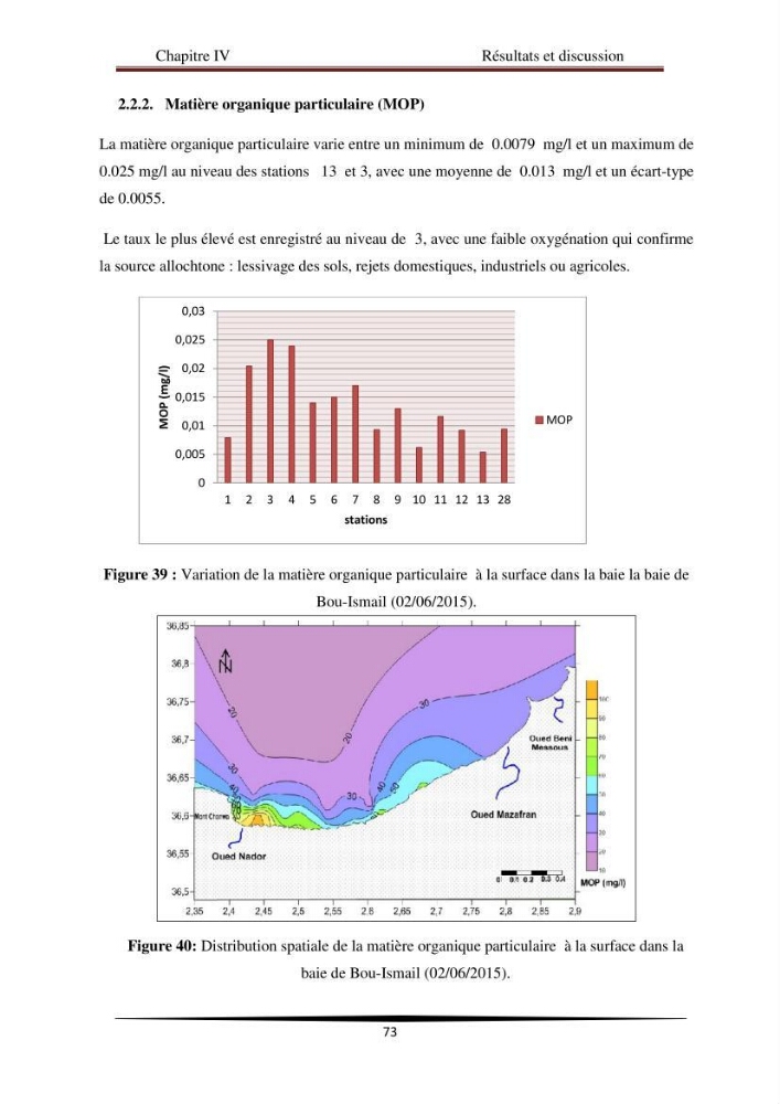 Analyse géostatistique de quelques paramètres de pollution côtière dans la baie de Bou-Ismail:
