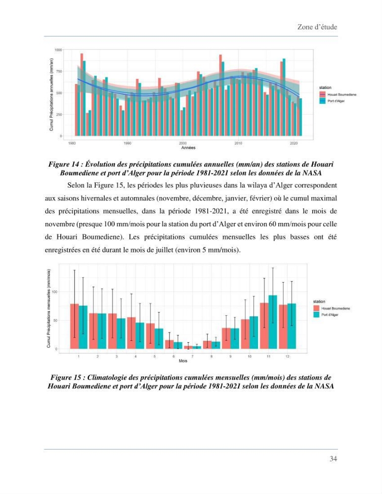 Etude de la vulnérabilité de la wilaya d’Alger aux inondations et estimation de leur variabilité spatio-temporelle