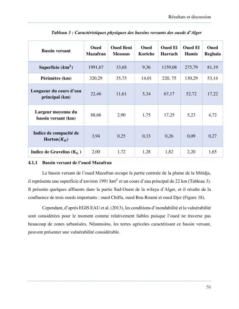Etude de la vulnérabilité de la wilaya d’Alger aux inondations et estimation de leur variabilité spatio-temporelle