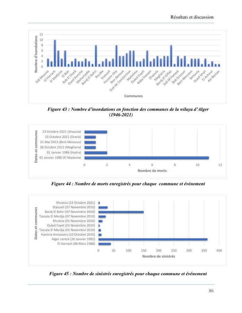 Etude de la vulnérabilité de la wilaya d’Alger aux inondations et estimation de leur variabilité spatio-temporelle