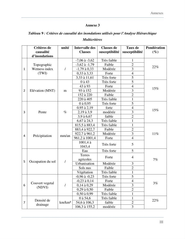 Etude de la vulnérabilité de la wilaya d’Alger aux inondations et estimation de leur variabilité spatio-temporelle