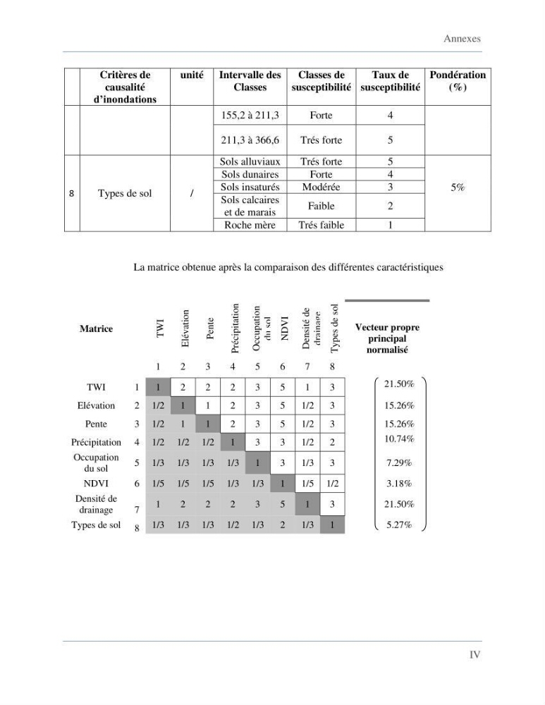 Etude de la vulnérabilité de la wilaya d’Alger aux inondations et estimation de leur variabilité spatio-temporelle