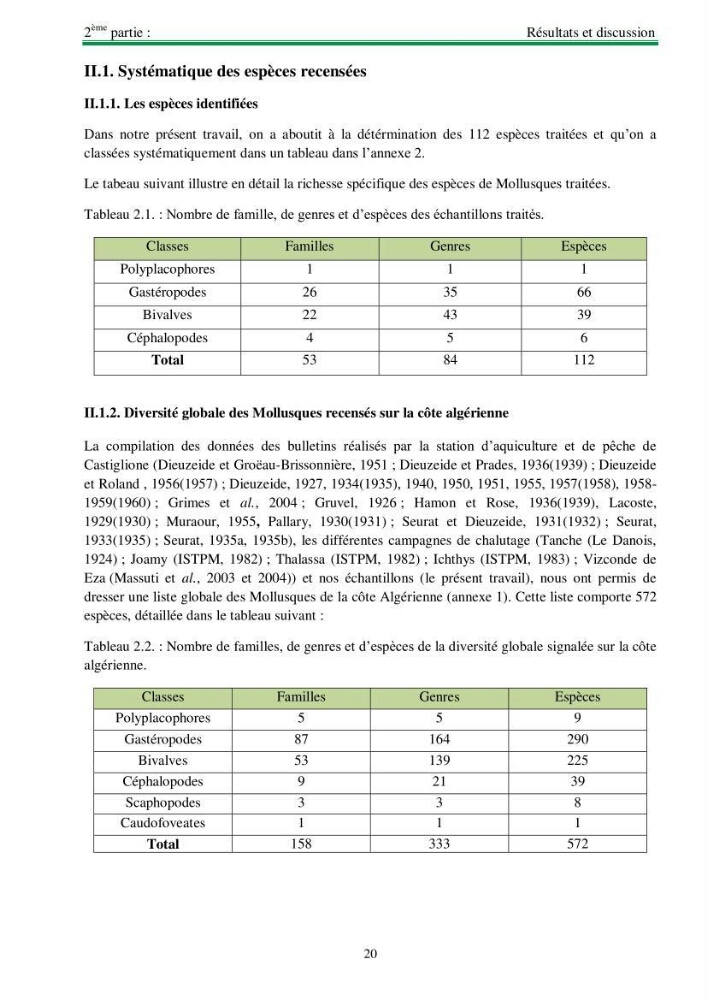 Protocole de mise en place d\'une base de données sur la biodiversité des mollusques marins de la côte algerienne