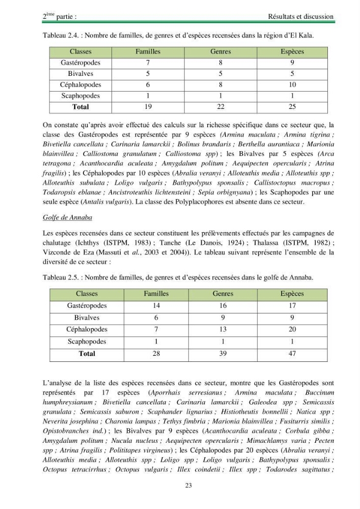 Protocole de mise en place d\'une base de données sur la biodiversité des mollusques marins de la côte algerienne