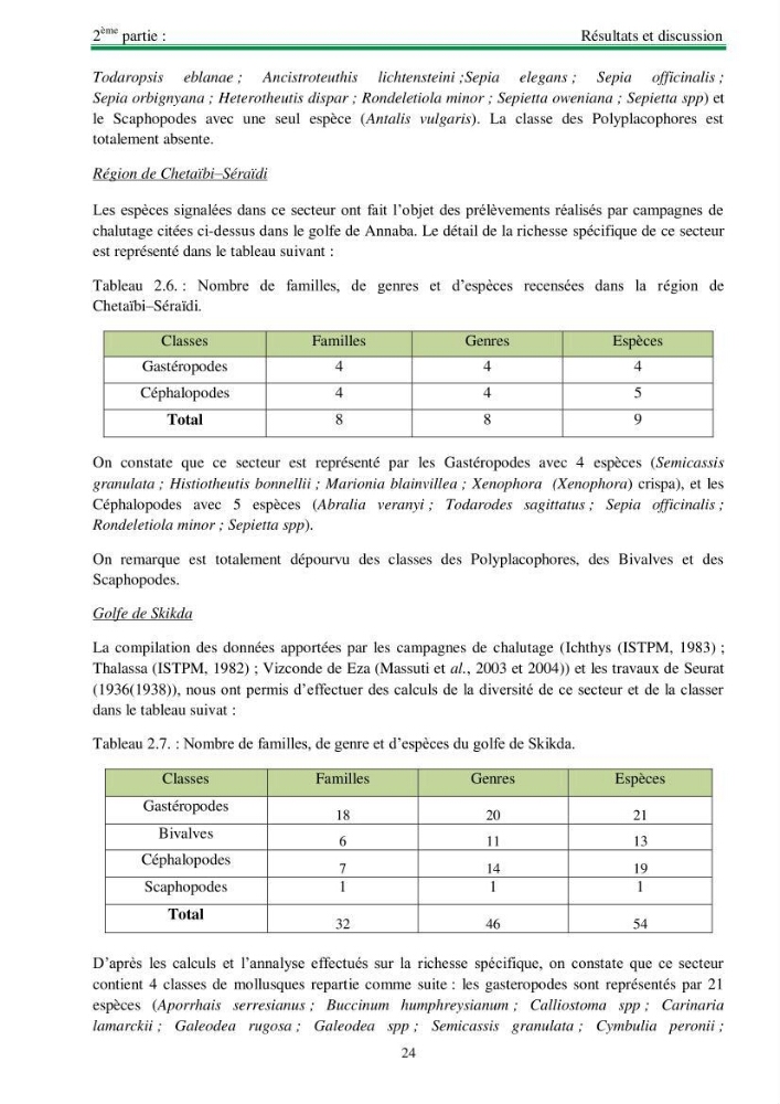 Protocole de mise en place d\'une base de données sur la biodiversité des mollusques marins de la côte algerienne