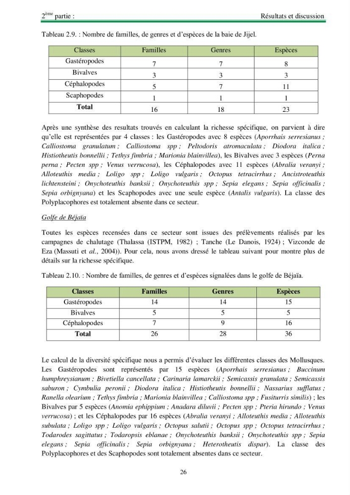 Protocole de mise en place d\'une base de données sur la biodiversité des mollusques marins de la côte algerienne