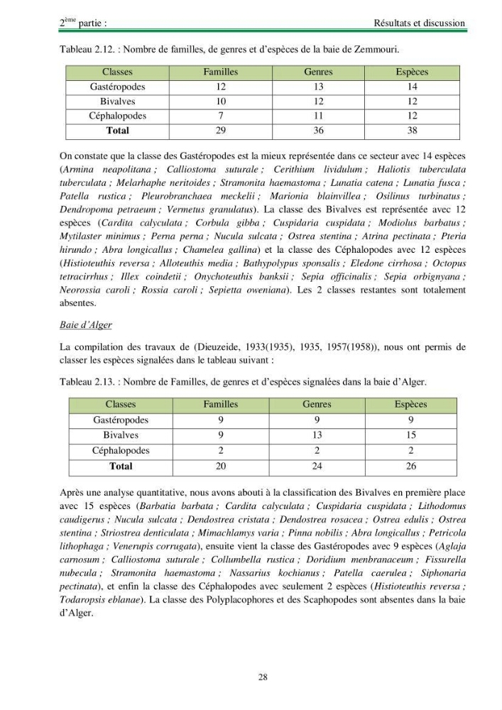 Protocole de mise en place d\'une base de données sur la biodiversité des mollusques marins de la côte algerienne