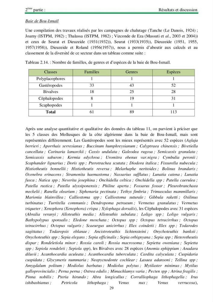 Protocole de mise en place d\'une base de données sur la biodiversité des mollusques marins de la côte algerienne