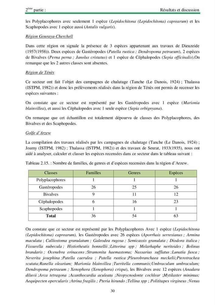 Protocole de mise en place d\'une base de données sur la biodiversité des mollusques marins de la côte algerienne