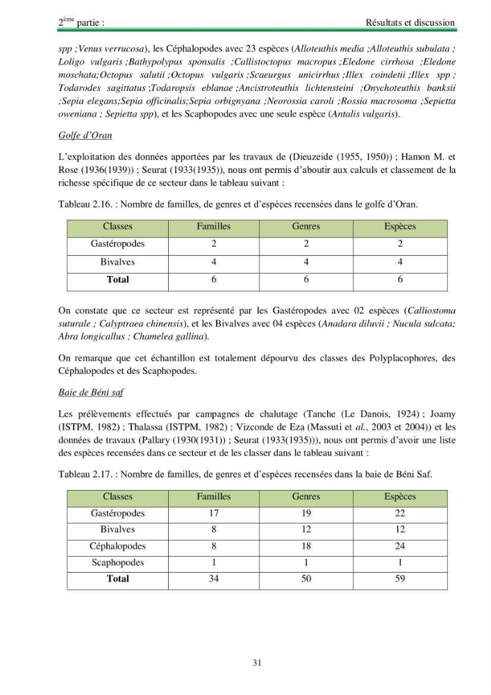 Protocole de mise en place d\'une base de données sur la biodiversité des mollusques marins de la côte algerienne