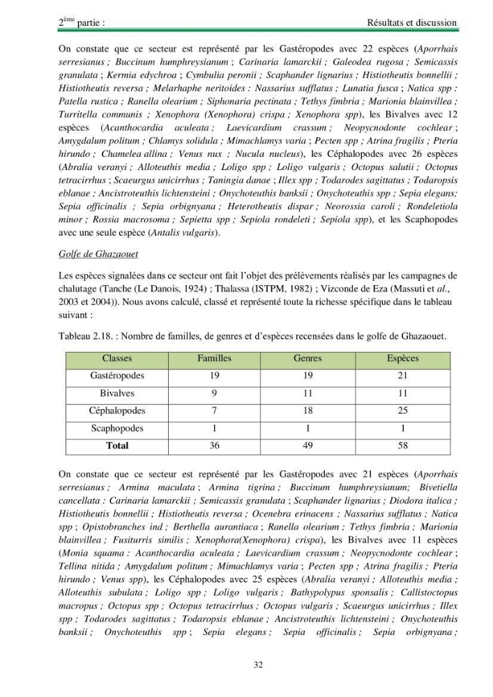 Protocole de mise en place d\'une base de données sur la biodiversité des mollusques marins de la côte algerienne