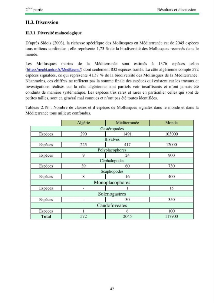 Protocole de mise en place d\'une base de données sur la biodiversité des mollusques marins de la côte algerienne