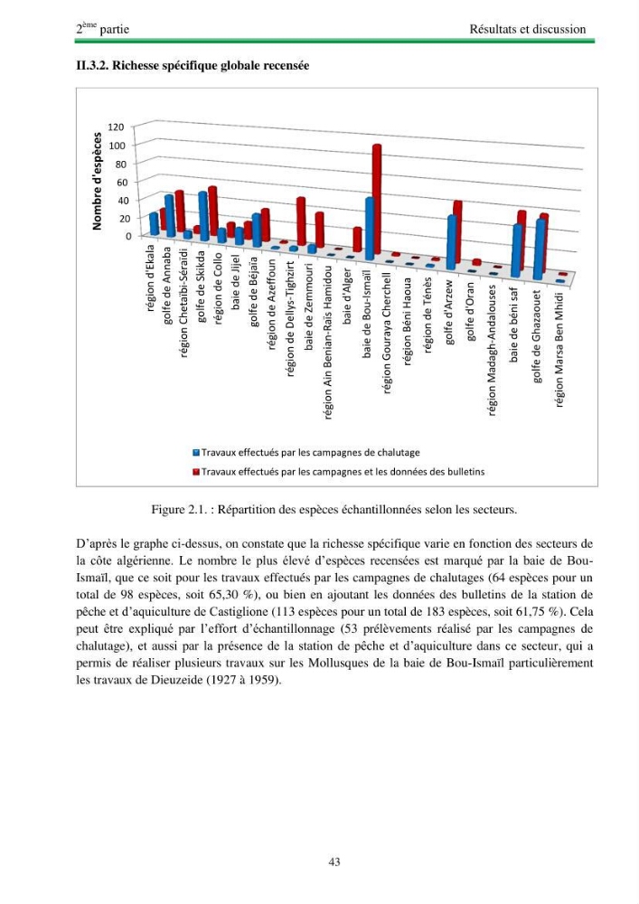 Protocole de mise en place d\'une base de données sur la biodiversité des mollusques marins de la côte algerienne