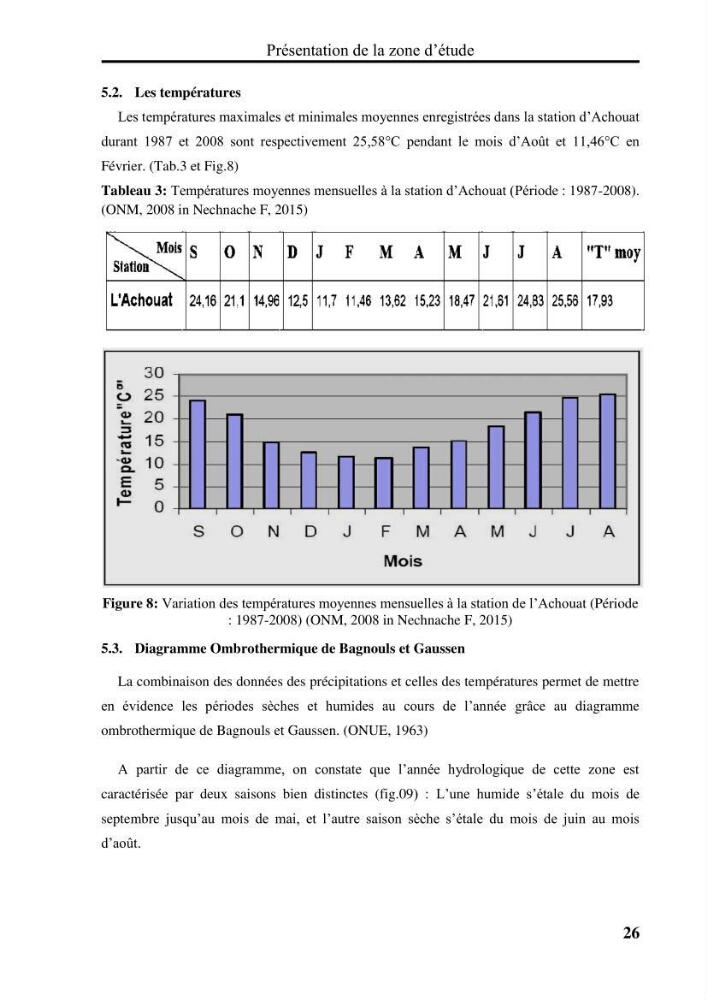 Evaluation de la vulnérabilité côtière du Parc National de Taza (wilaya de Jijel)