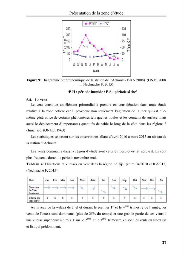 Evaluation de la vulnérabilité côtière du Parc National de Taza (wilaya de Jijel)