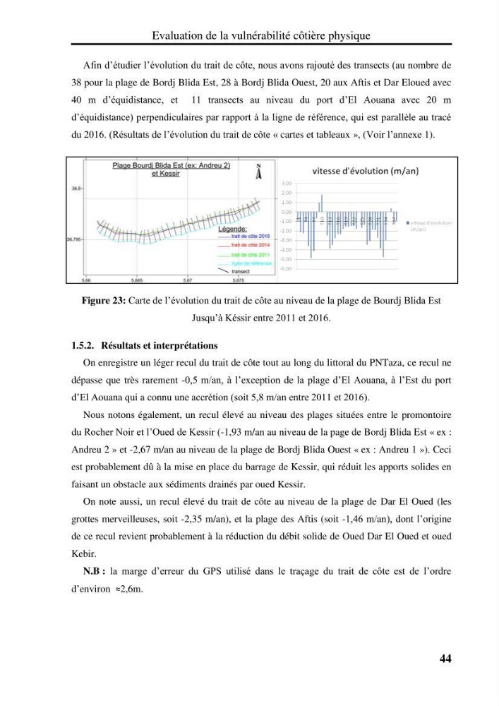 Evaluation de la vulnérabilité côtière du Parc National de Taza (wilaya de Jijel)