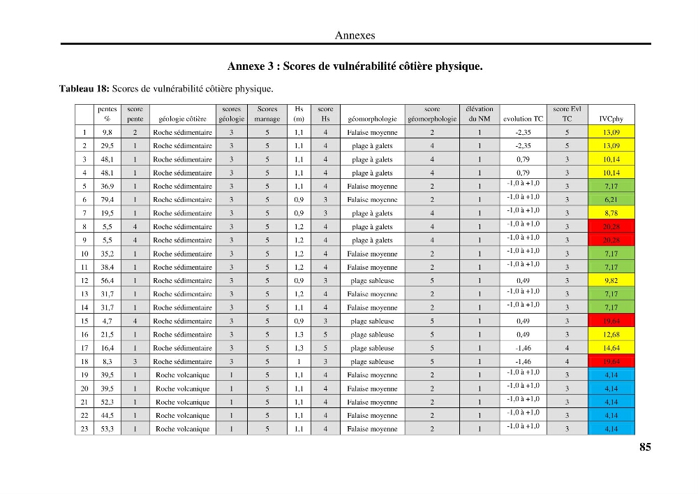 Evaluation de la vulnérabilité côtière du Parc National de Taza (wilaya de Jijel)