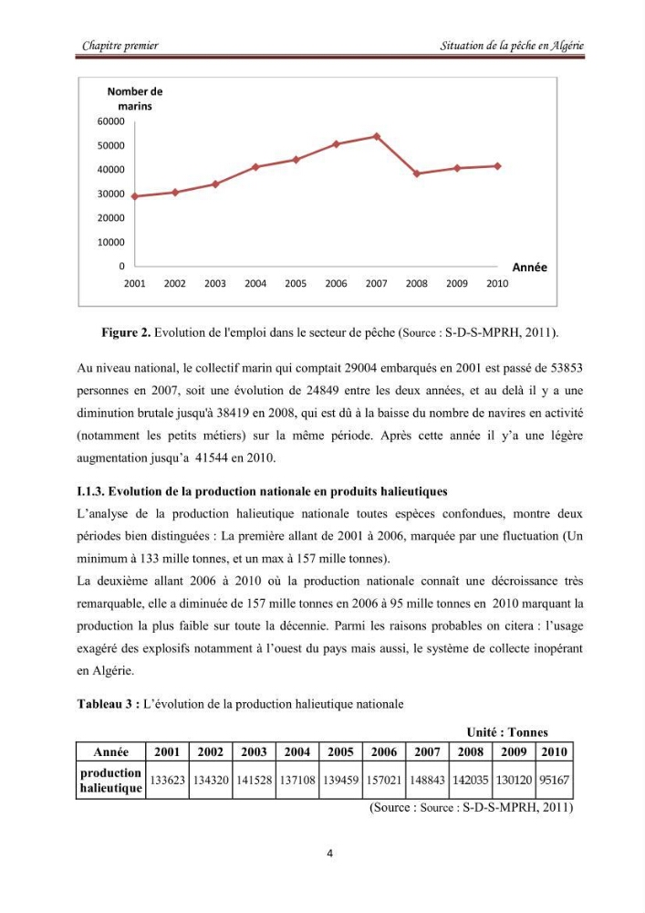 Etude socio-économique de la pêcherie sardinière du port d\'Alger