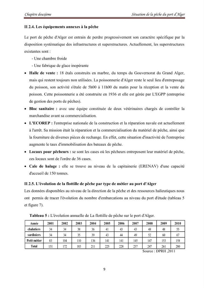 Etude socio-économique de la pêcherie sardinière du port d\'Alger