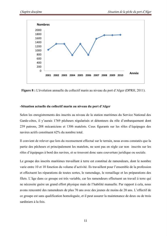 Etude socio-économique de la pêcherie sardinière du port d\'Alger