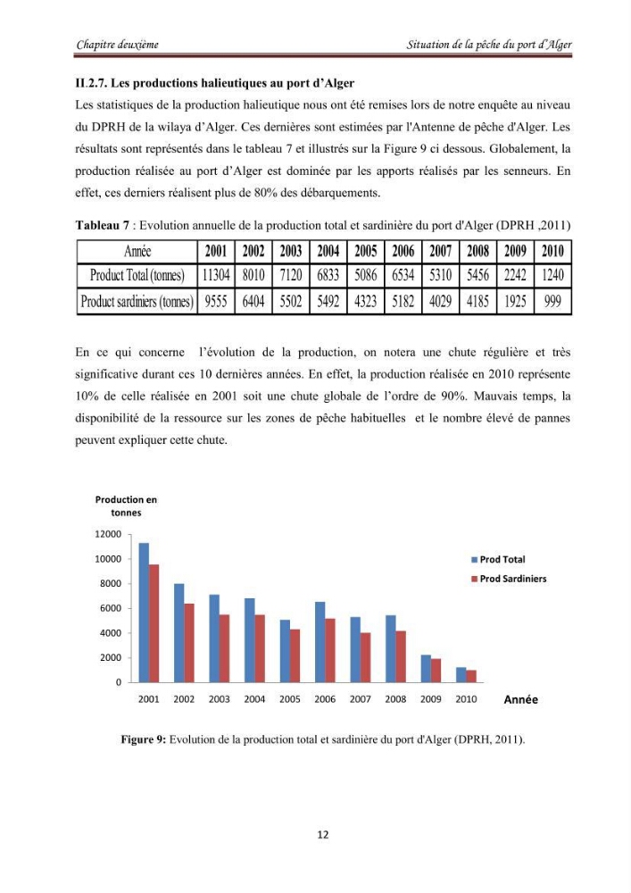 Etude socio-économique de la pêcherie sardinière du port d\'Alger