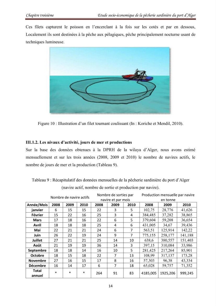 Etude socio-économique de la pêcherie sardinière du port d\'Alger