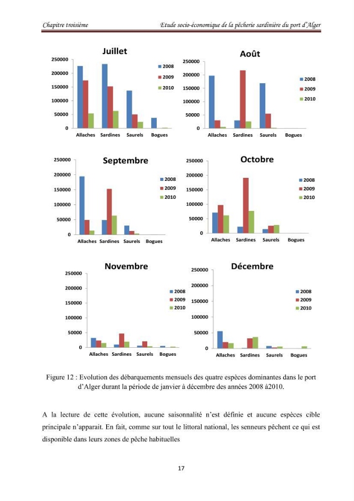 Etude socio-économique de la pêcherie sardinière du port d\'Alger